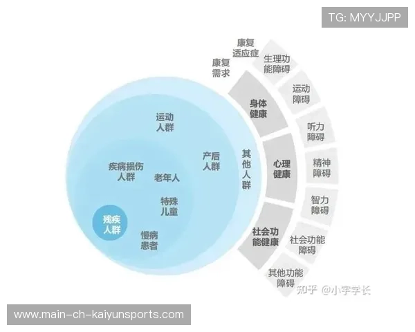运动康复服务多元化满足职业与业余人群需求