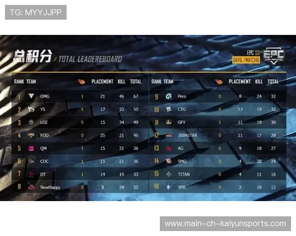 电竞战队数据分析辅助战术优化研究（437 ）