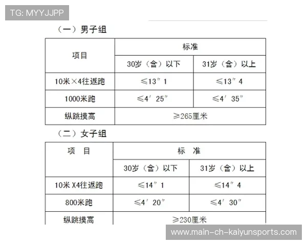 女子青年联赛青训选材盲测机制效果报告,女子青年组体能标准 女子青年联赛青训选材盲测机制效果报告,女子青年组体能标准